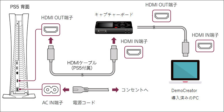 pcとsteamを接続する
