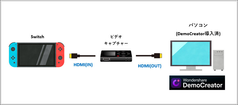 democreatorのゲーム録画機能