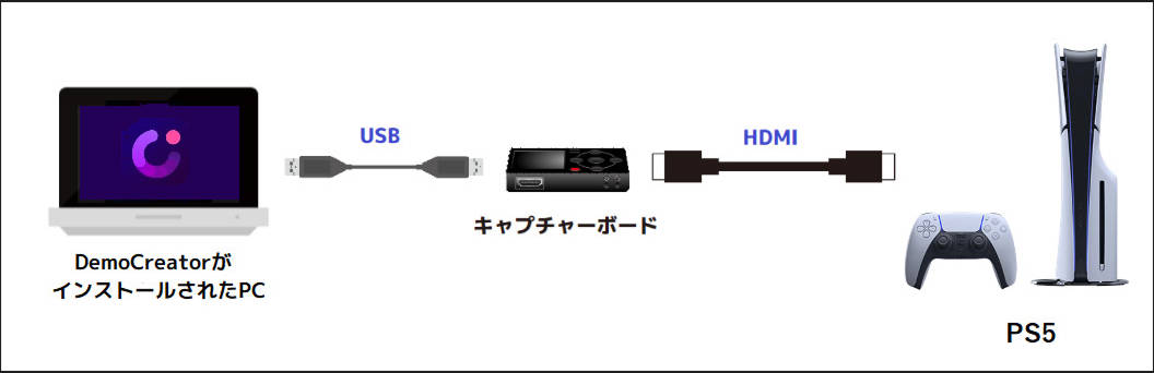 キャプチャボードでpcをps5と接続する