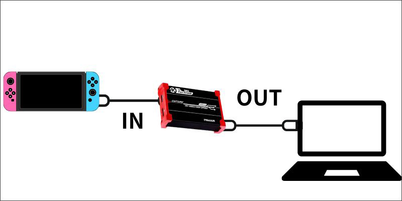 switchをPCと接続する方法