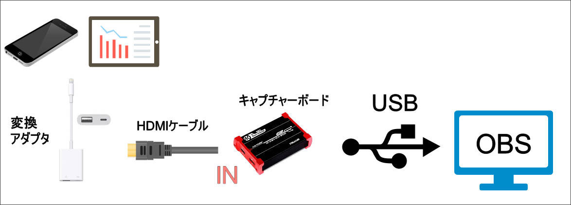 ipad/iphoneをパソコンと接続する