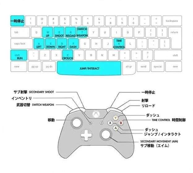 Citraエミュレーターのコントローラー入力設定