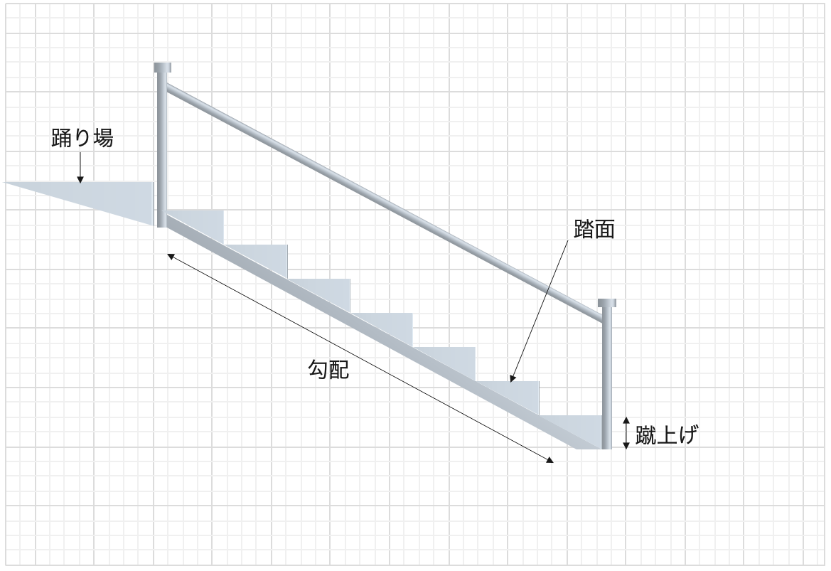 階段図解