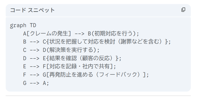 基本コード（Mermaid記法）が出力されます