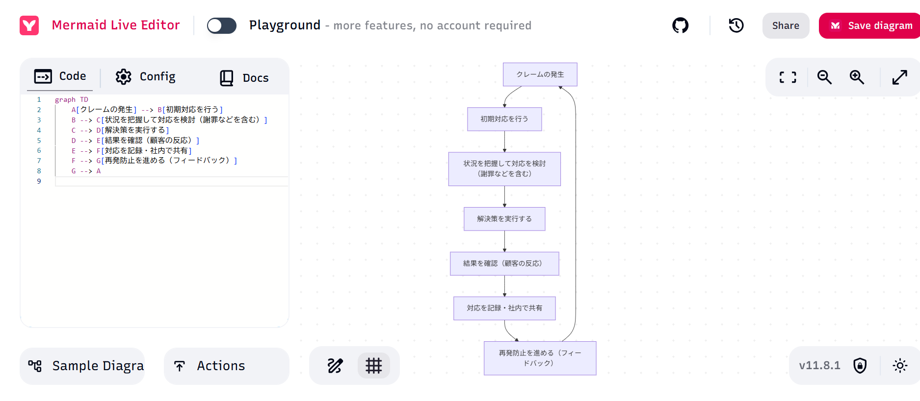 コードを作図ツールに導入