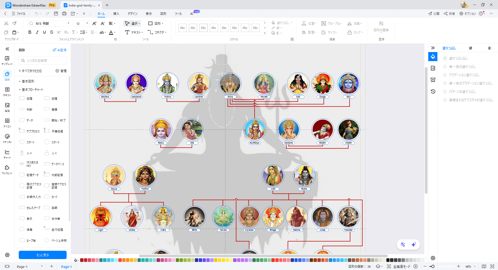 インドの神々の系図を描く方法