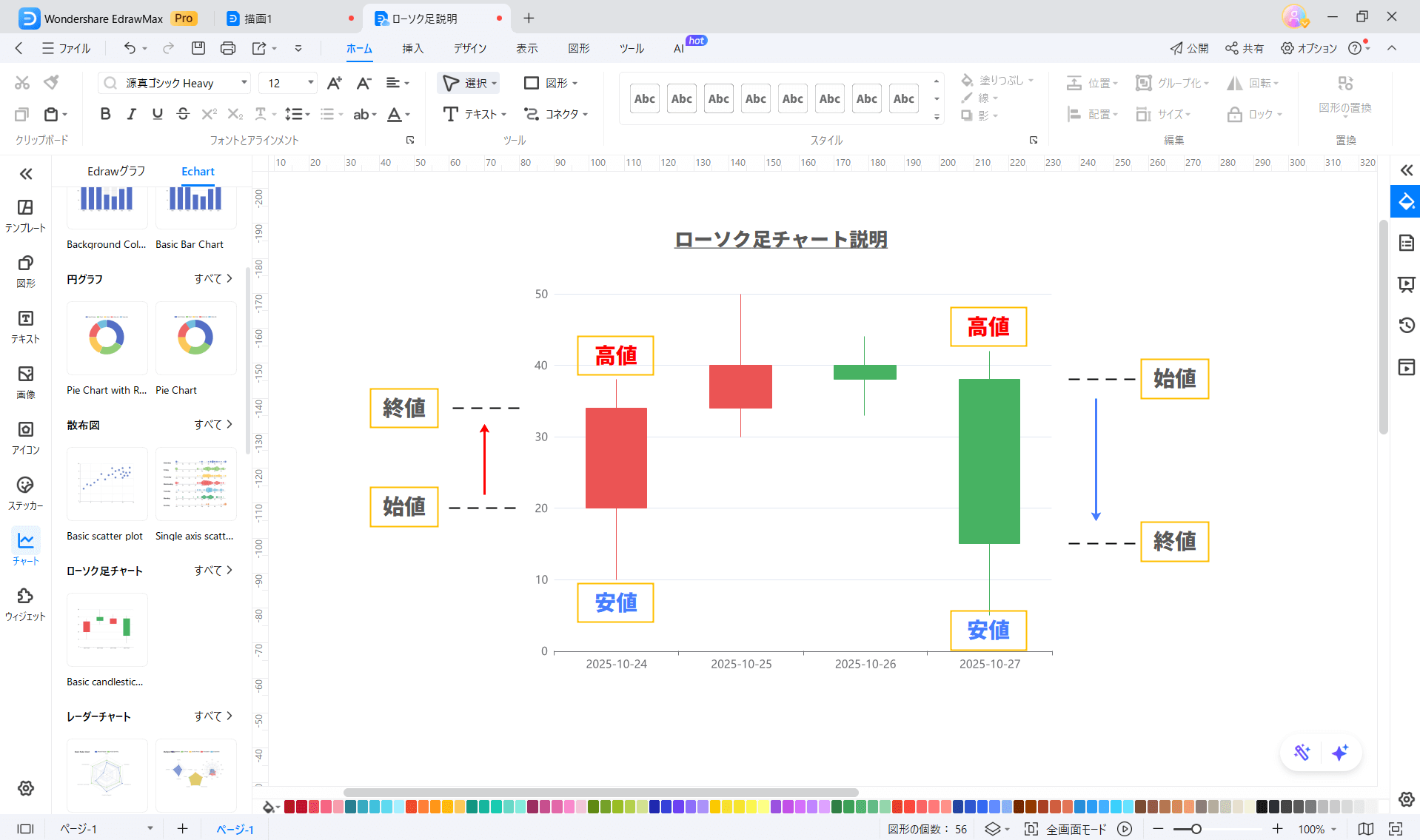 ローソク 足 EdrawMax4