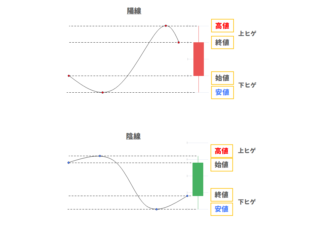 ローソク 足 見方1