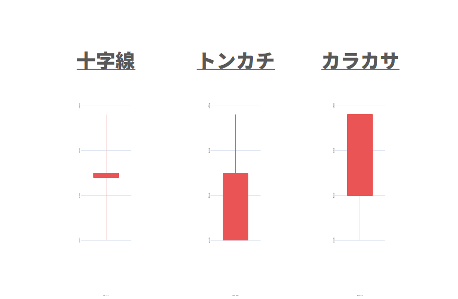 ローソク 足 見方2