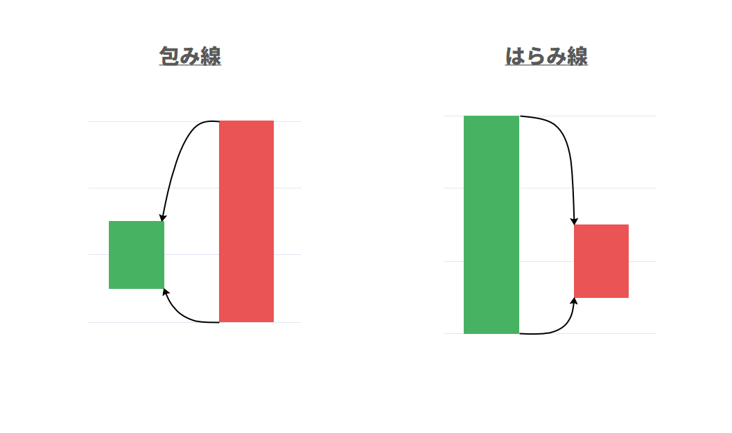 ローソク 足 見方3