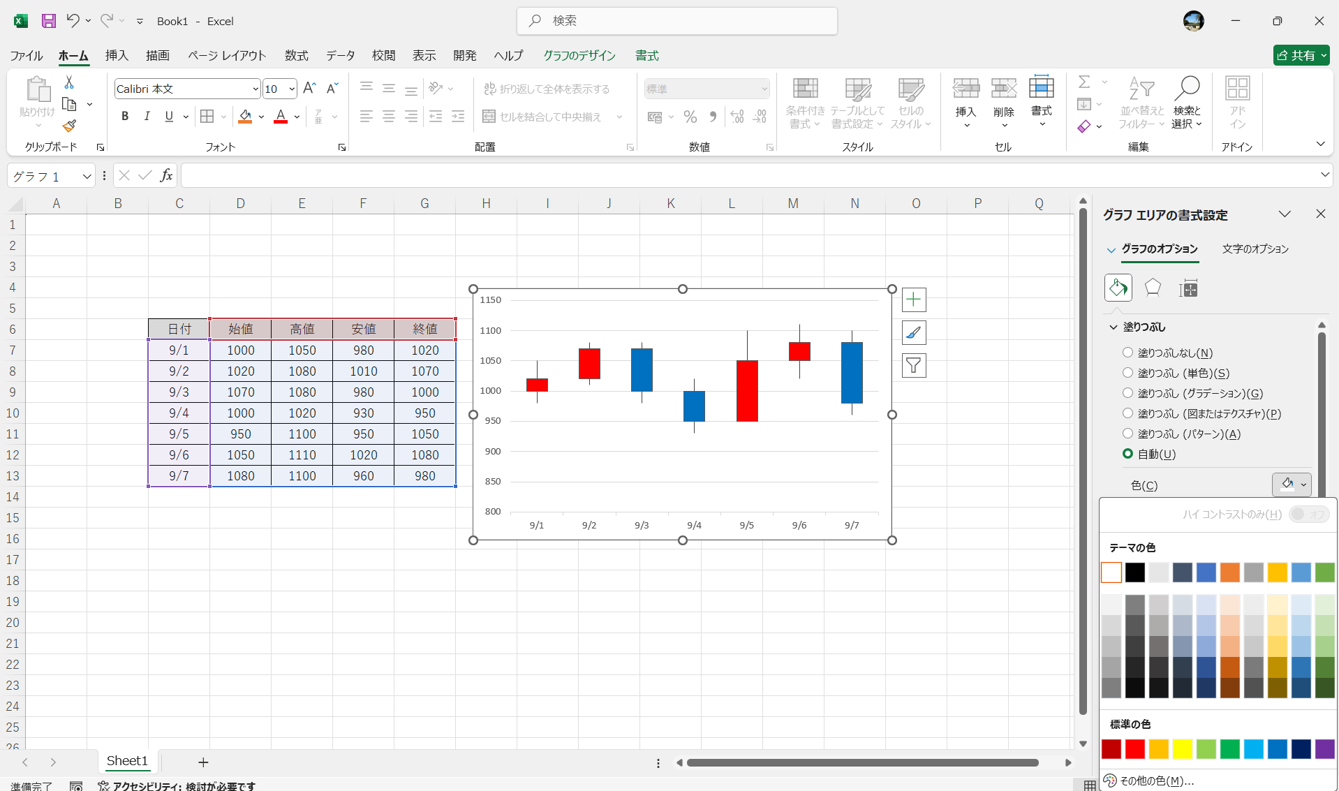 ローソク 足 Excel2