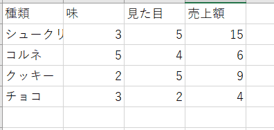 元データ