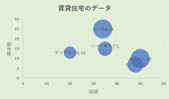 賃貸住宅チャート