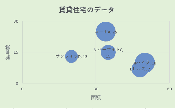 4象限グラフ