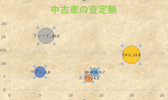 色分け後