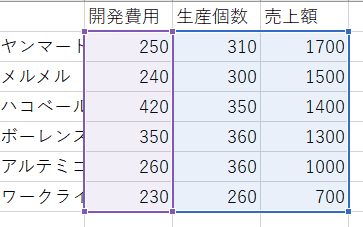 データ並び替え