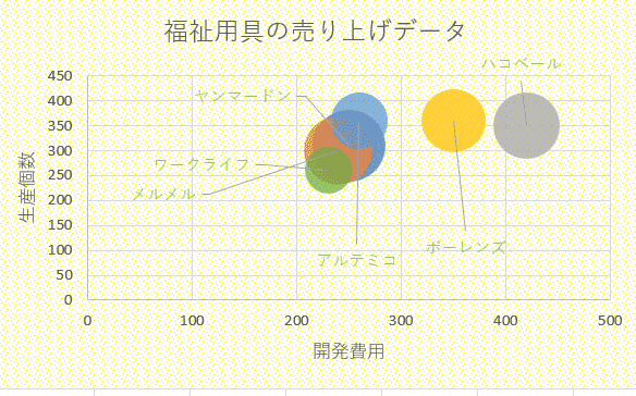 並び替え後