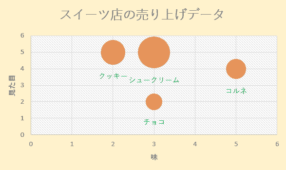 ラベル挿入後