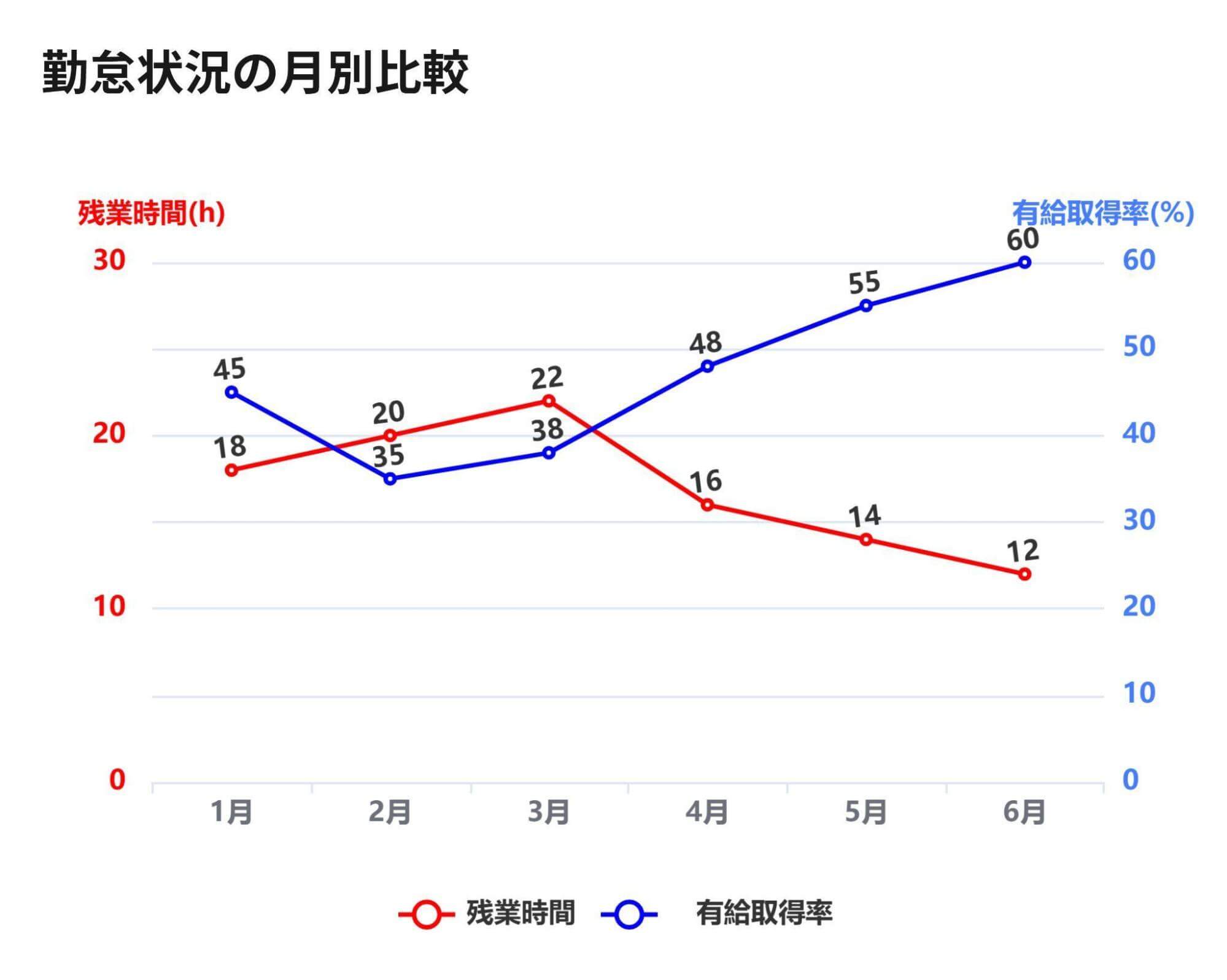 部署別KPI達成率比較（棒グラフ）