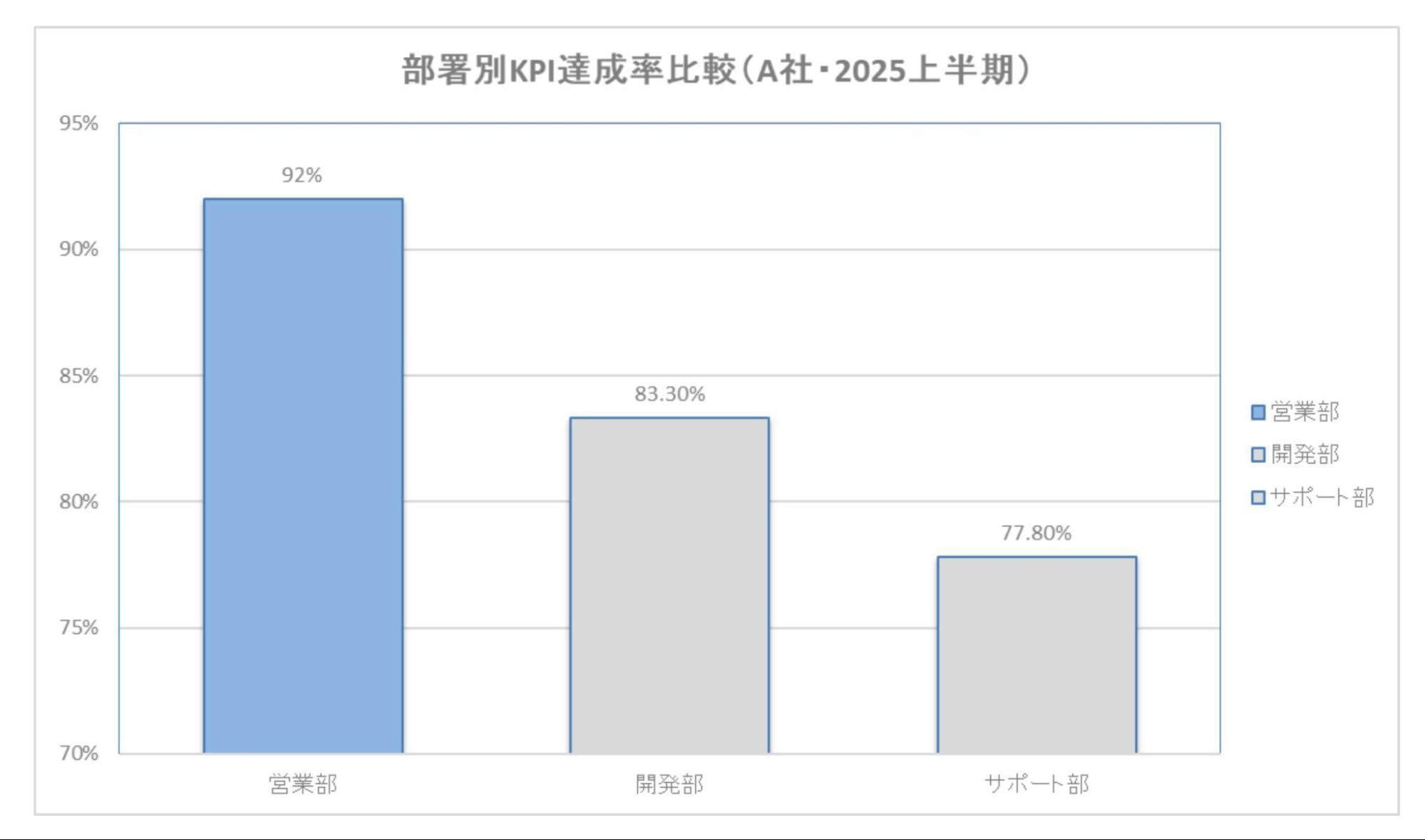 勤怠状況の月別比較（折れ線グラフ）