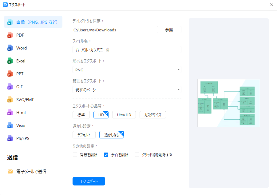 エクスポートと共有は便利