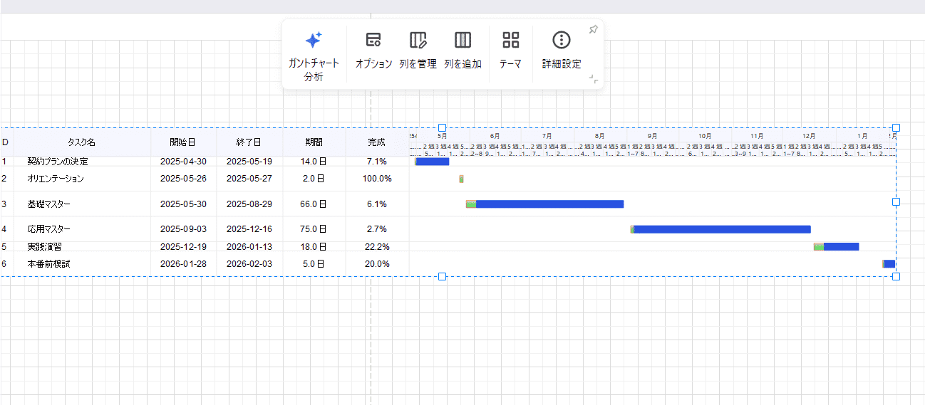 タスクを編集する