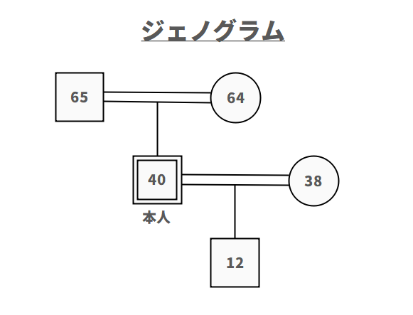家族図 ジェノグラム