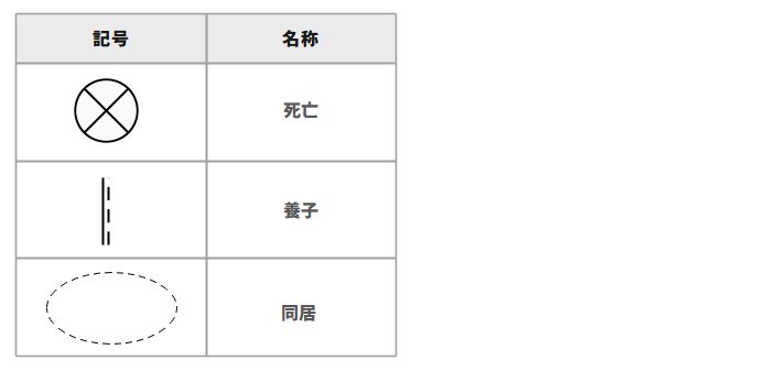 家族図 ジェノグラム 特別表記2