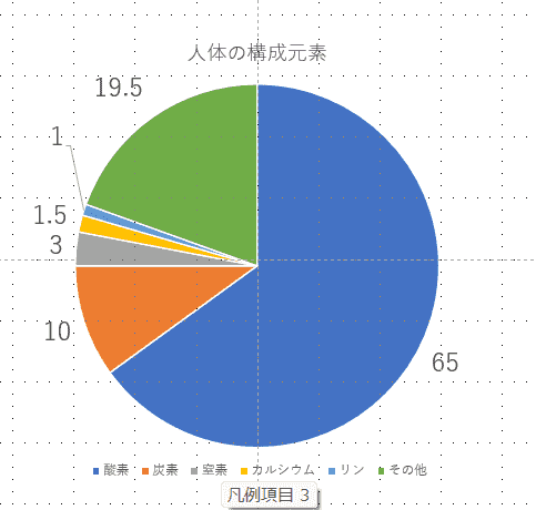 ラベル調整後