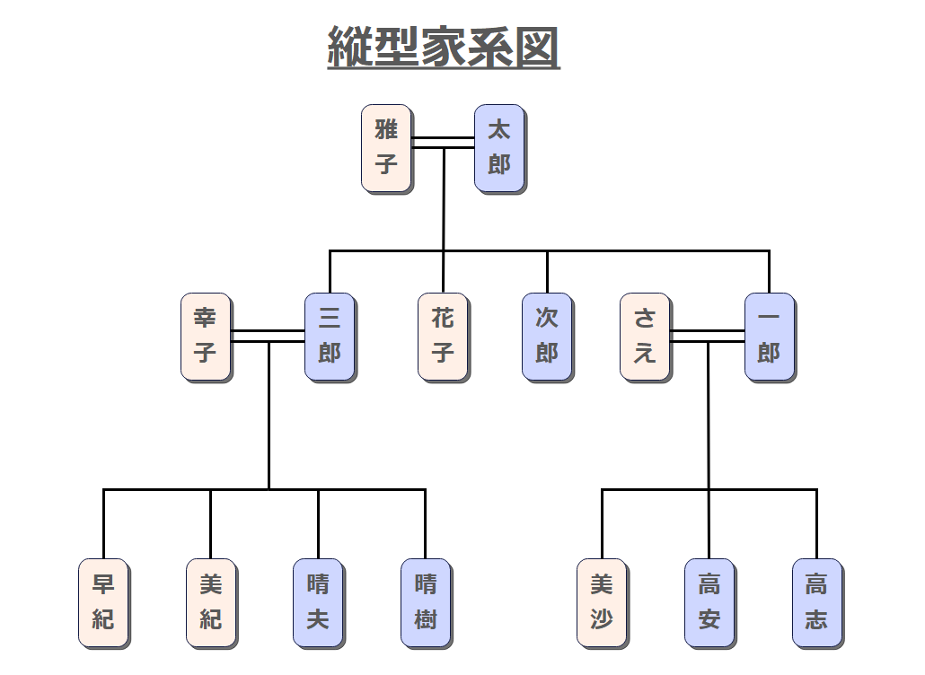 家 系図 書き方 縦型