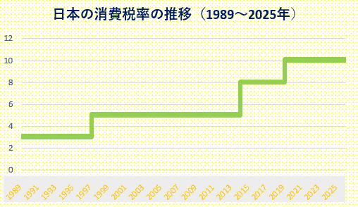 ステップチャート完成