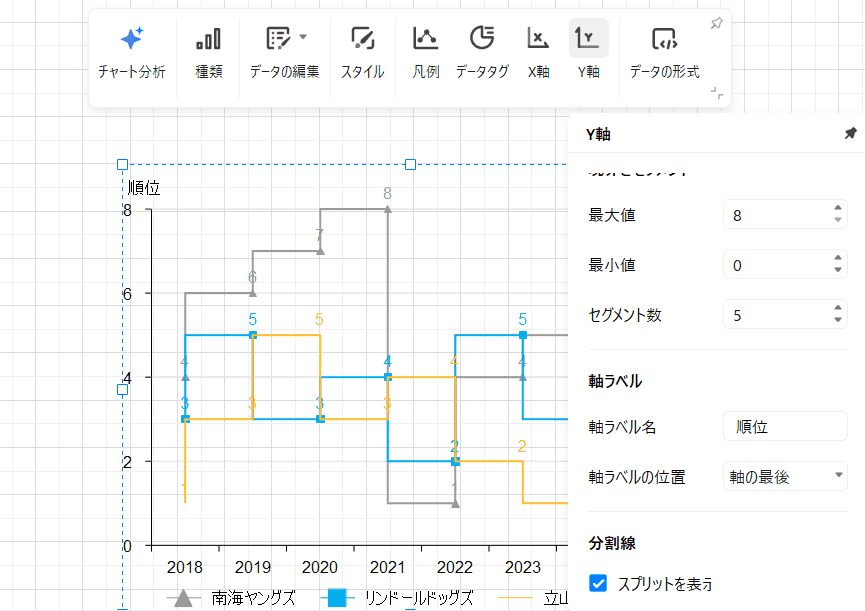 軸の編集