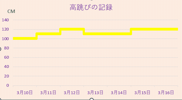 見出し挿入後
