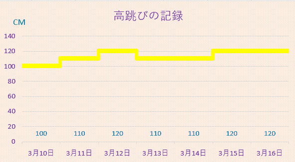 ラベル挿入後