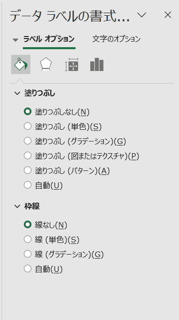 横棒が表示されたチャート