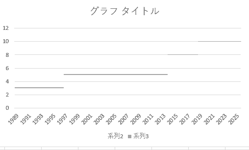 ラベルの設定画面