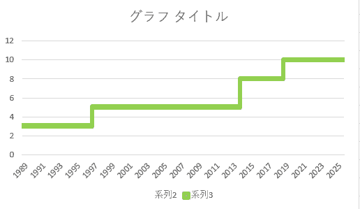 ライン設定後
