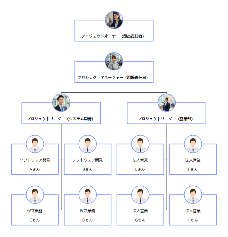 情報を記入する