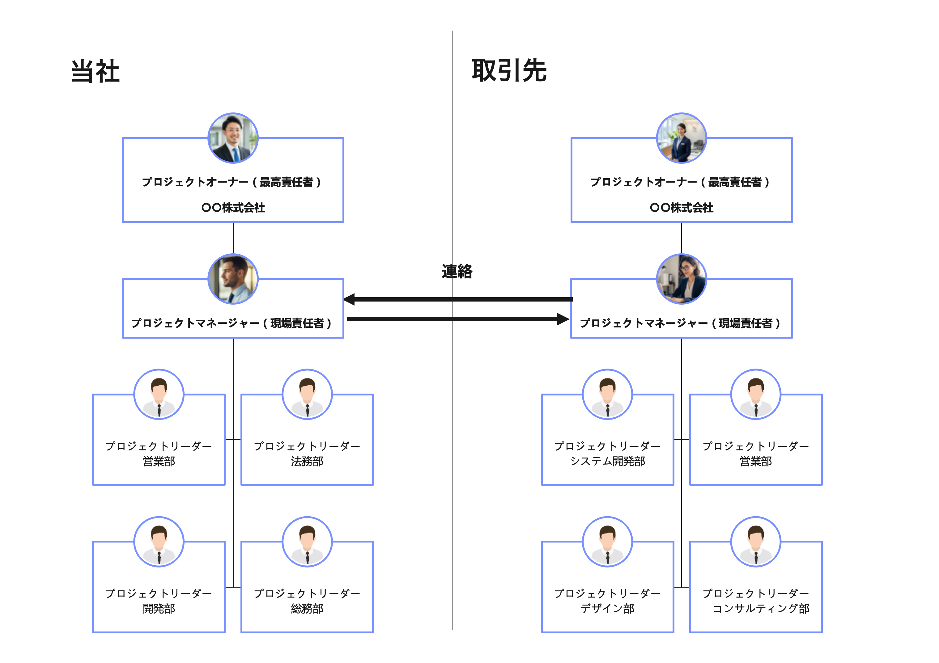 プロジェクト体制図のいい例