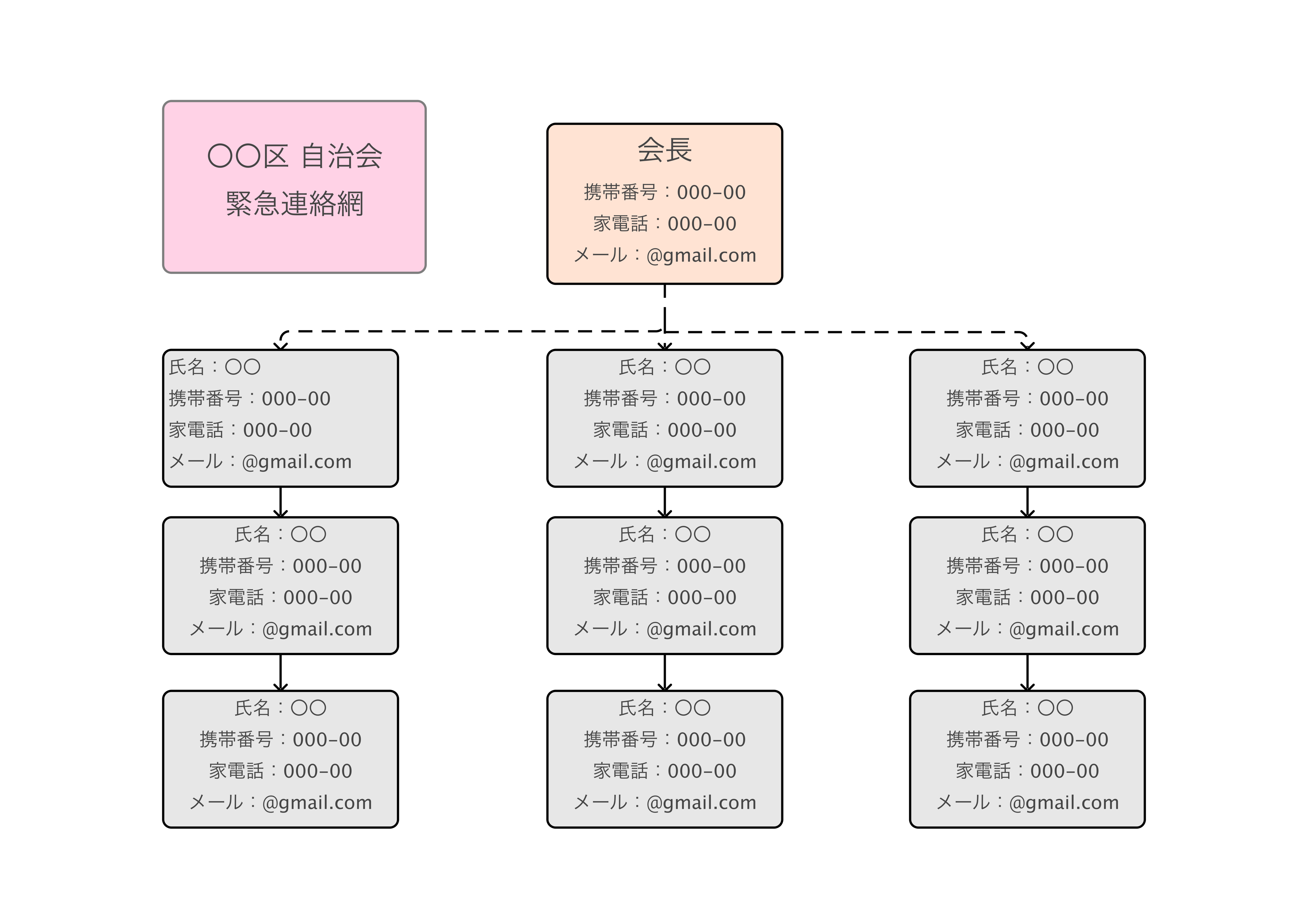 緊急連絡網 自治会のテンプレート