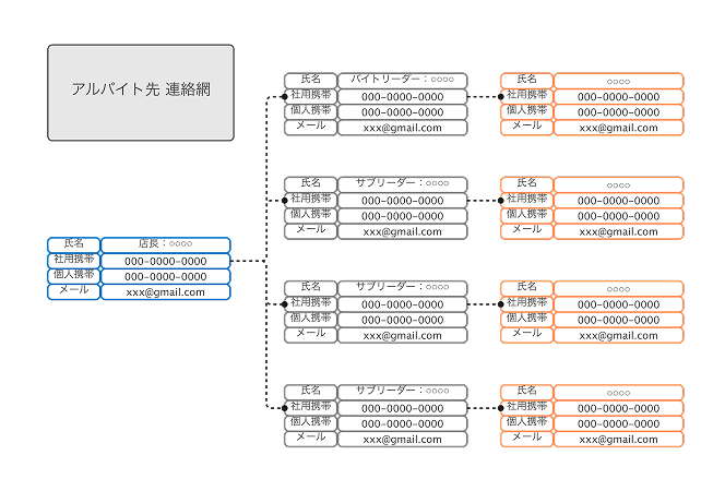 緊急連絡網 アルバイトのテンプレート