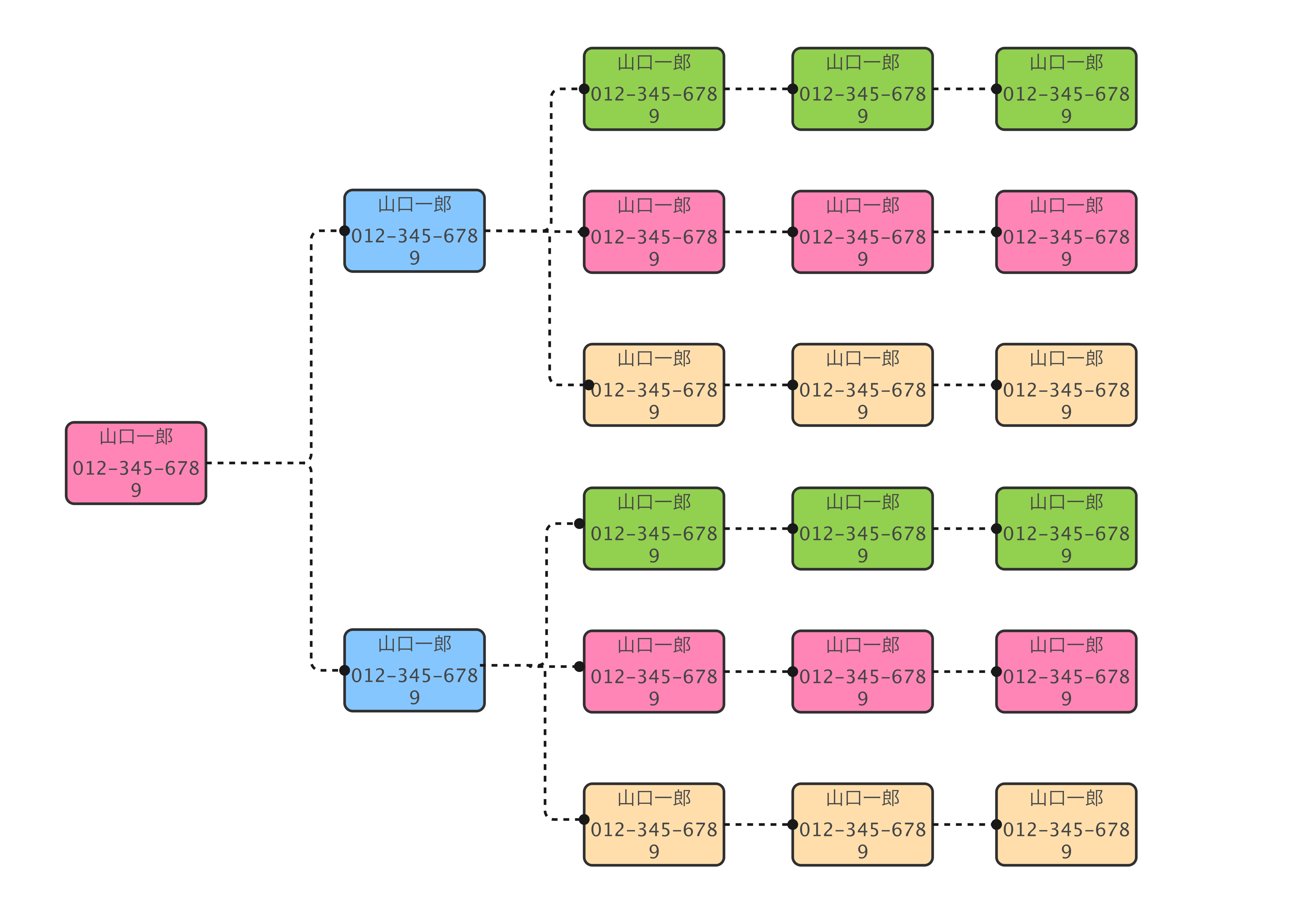 緊急連絡網 横式のテンプレート