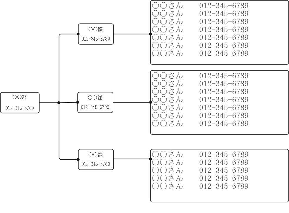 緊急連絡網 会社2のテンプレート