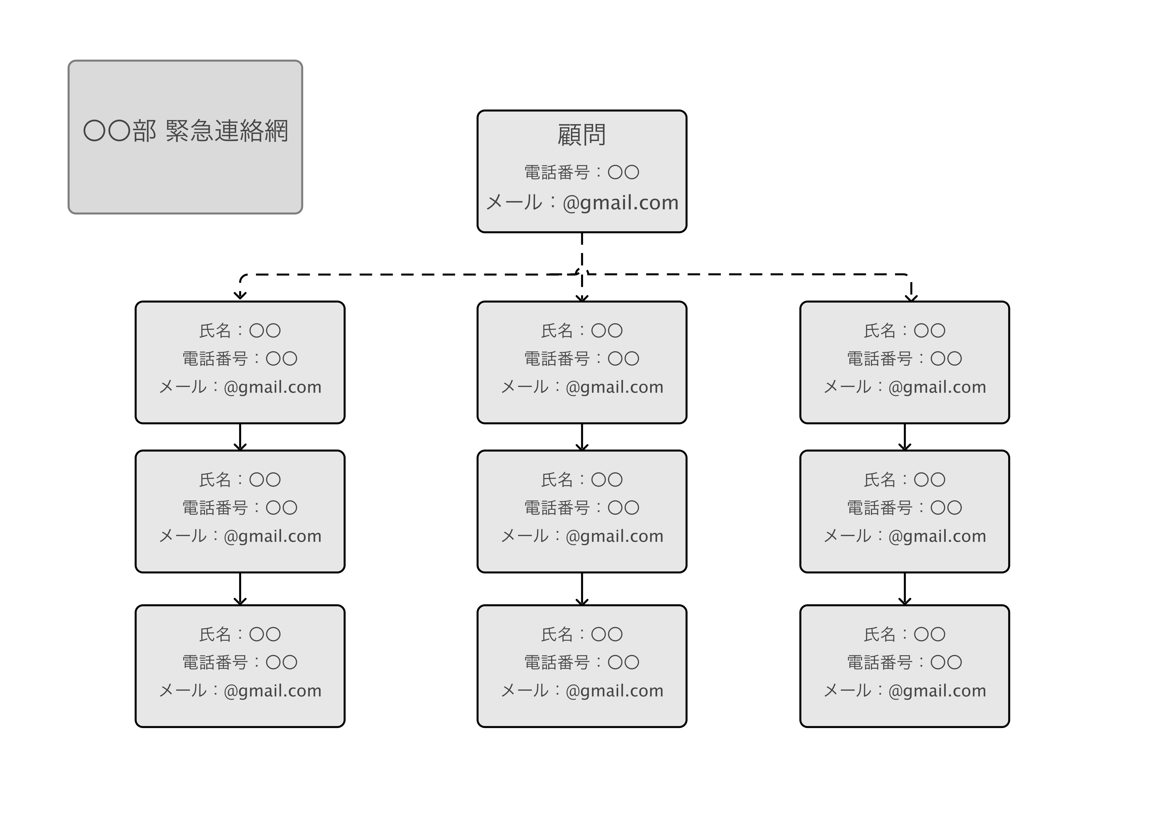 緊急連絡網 部活のテンプレート
