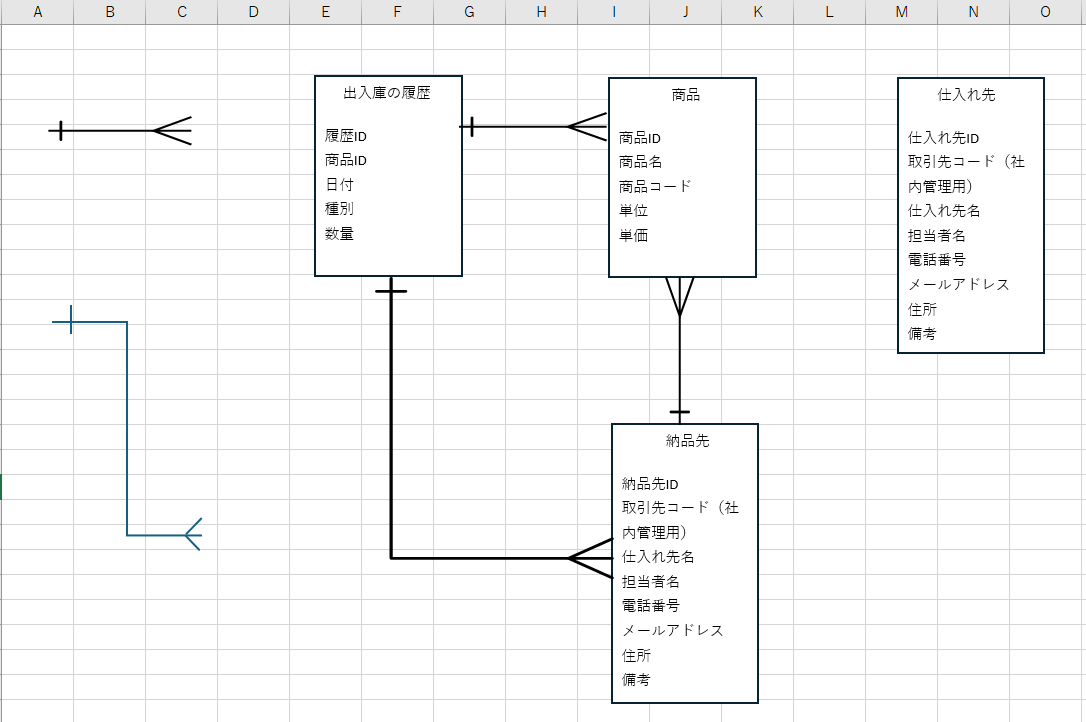 エクセルで作成したER図