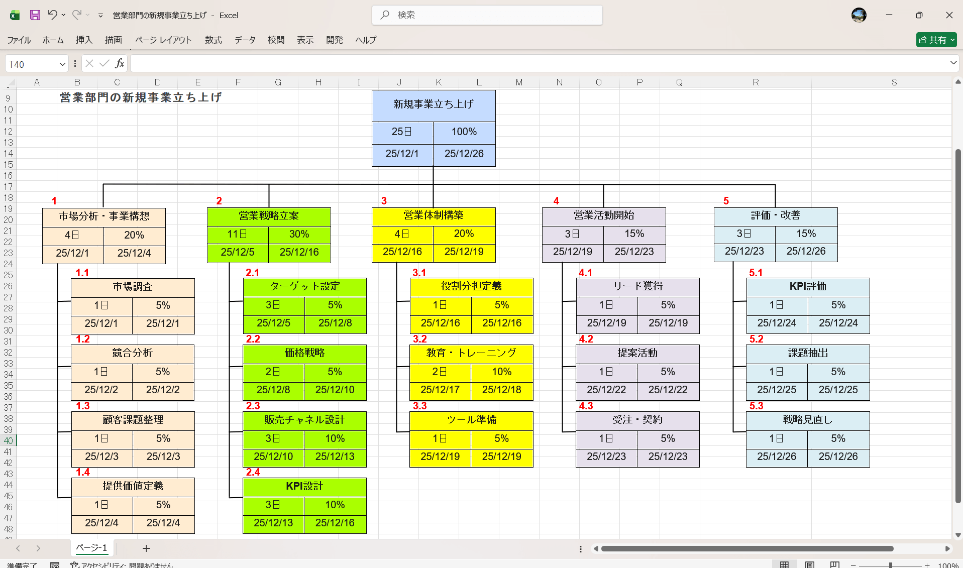 エクセル WBS テンプレート 営業部門の新規事業立ち上げ