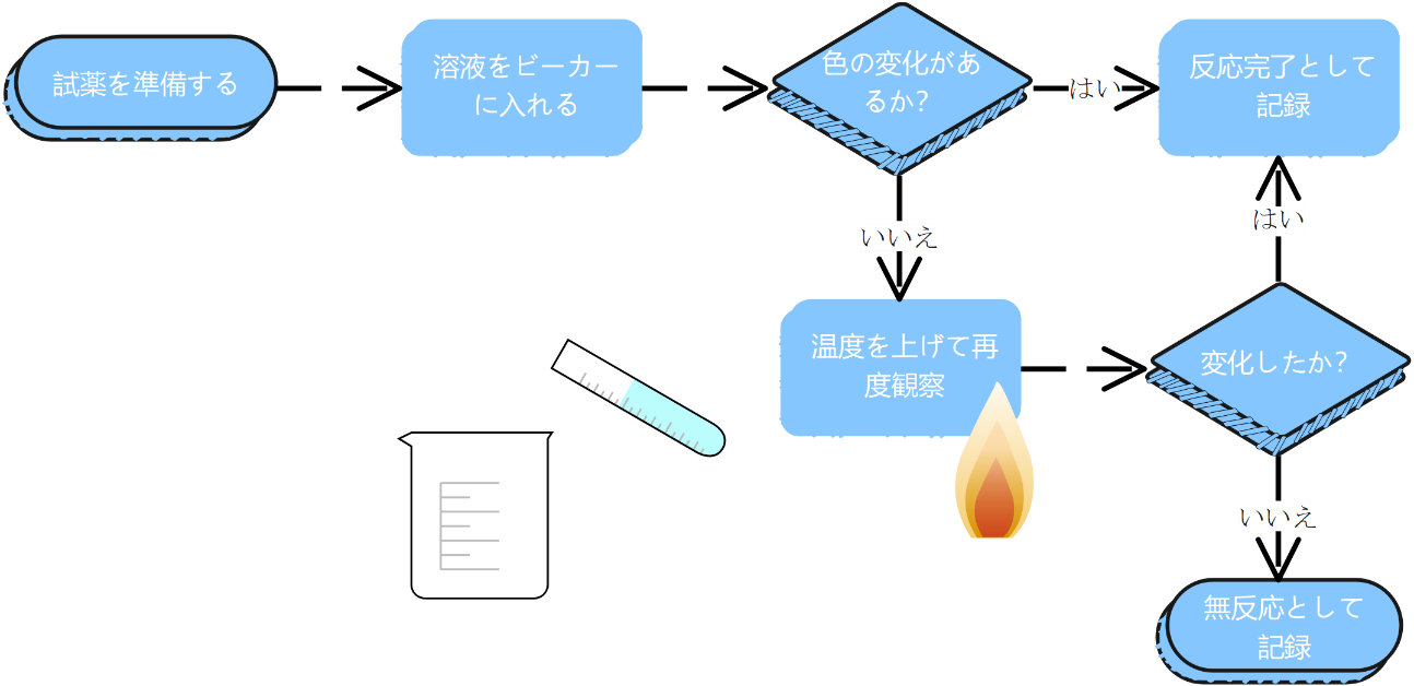 グラフの例