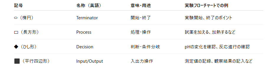 記号の例