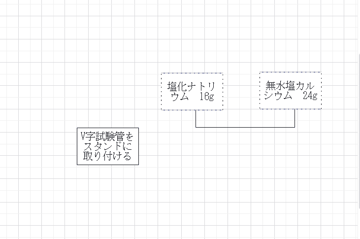 手順を記入