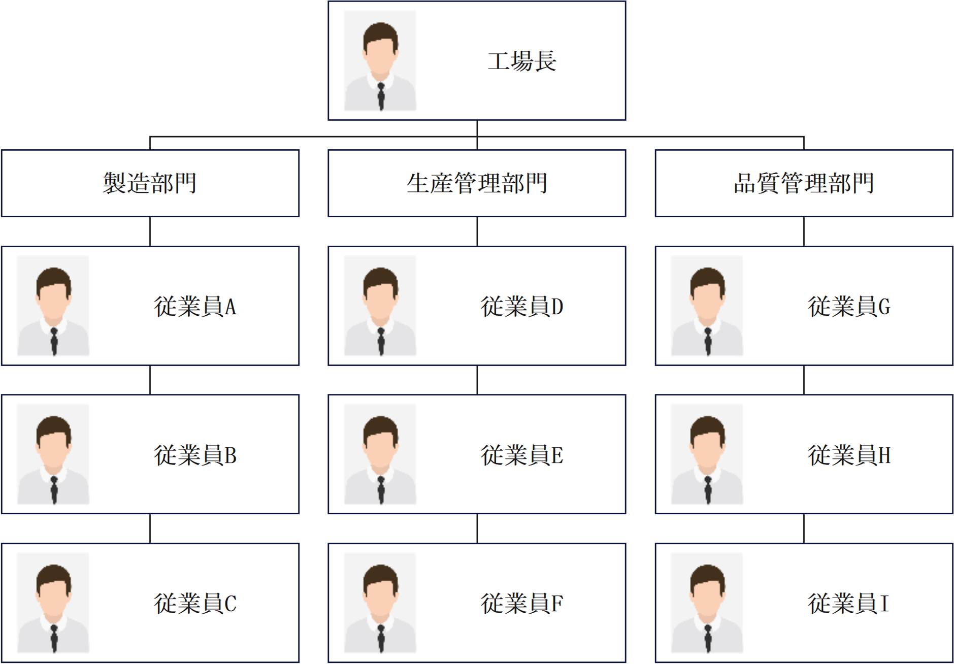 工場組織図とは